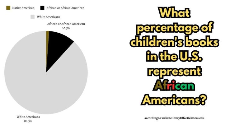 What percentage of children's books represent African Americans